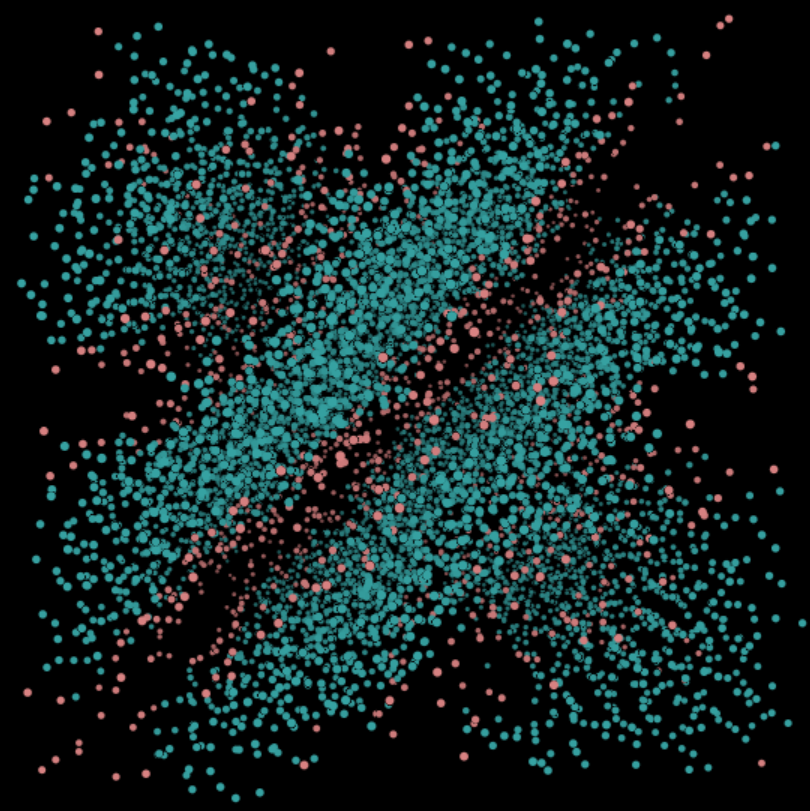 Phase structures for Lamellar c=70%. This phase is formed when the water molecules and the surfactant molecules separate out into need parallel layers.